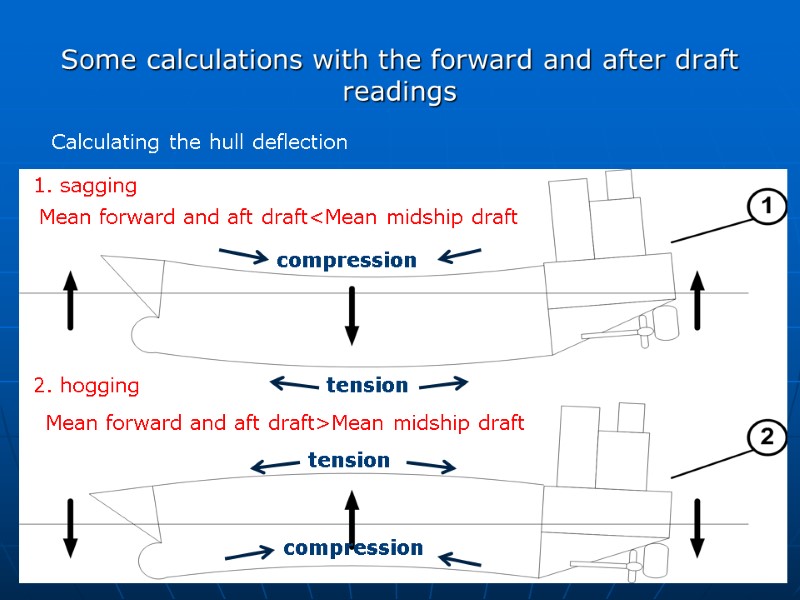 Some calculations with the forward and after draft readings Calculating the hull deflection 1.